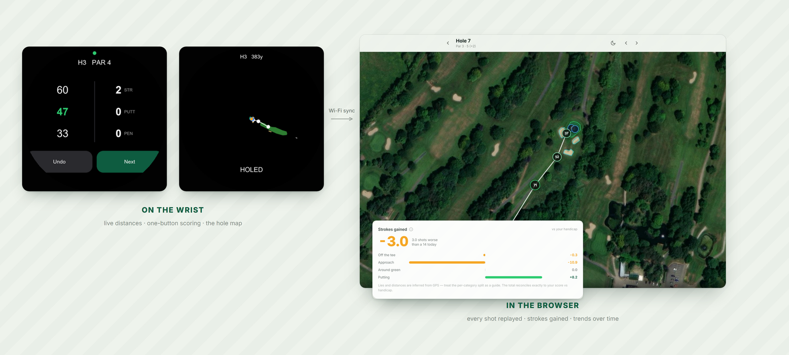 Caddie watch app and web dashboard