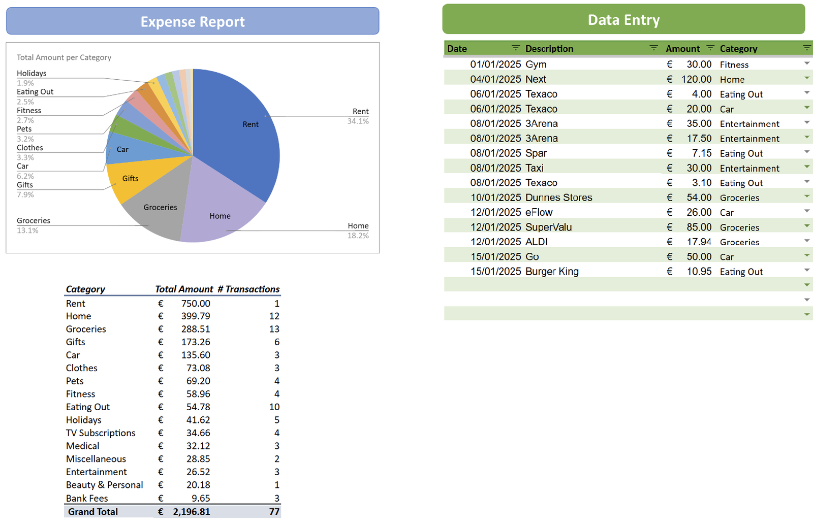 Expense Report