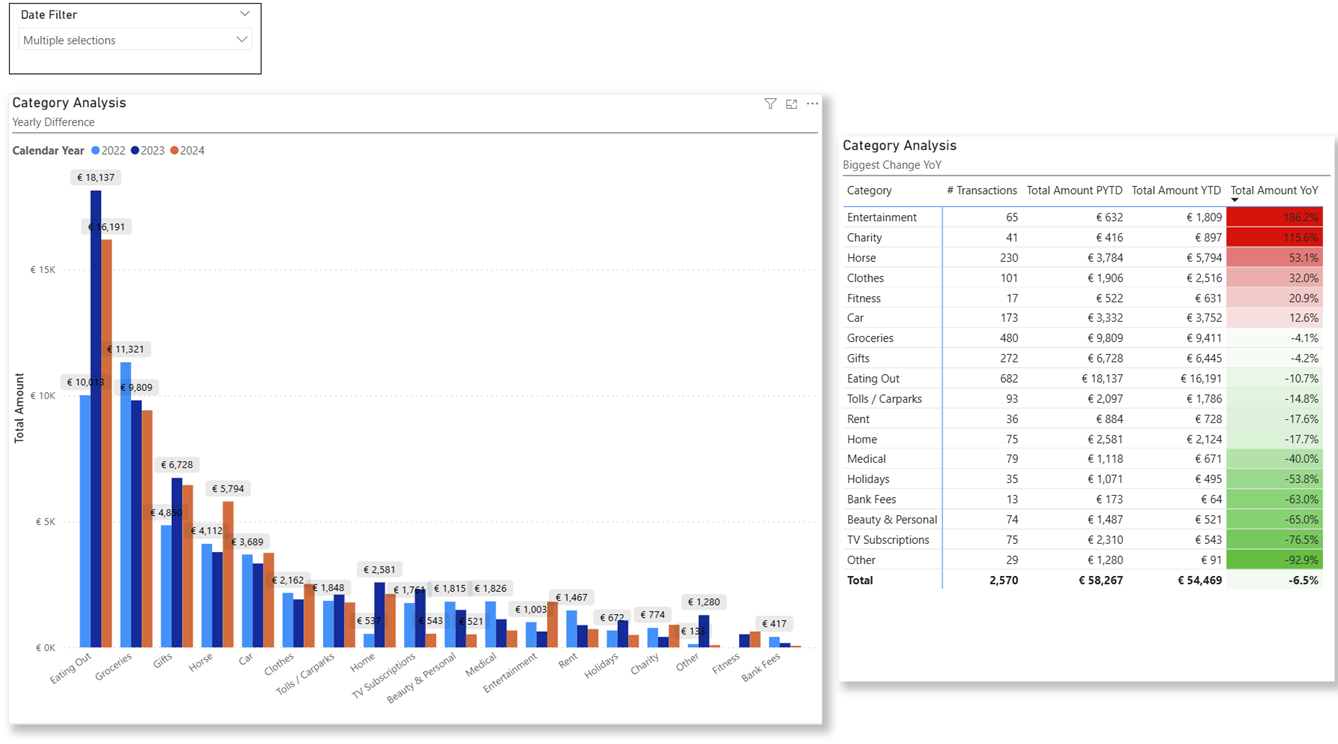expense-report-page2
